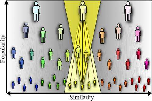 Popularity versus similarity: A balance that predicts network growth