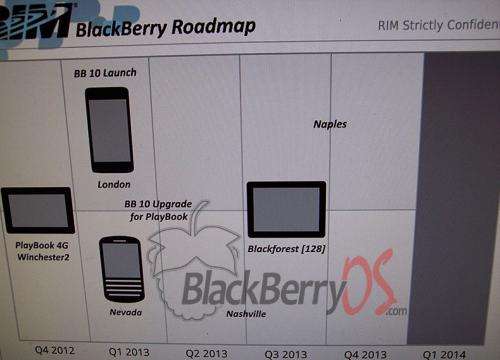 Roadmap leaks show BlackBerry's comeback try