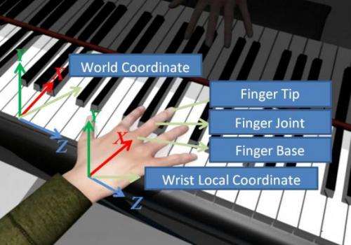 UC Davis team's piano system animates hands to do-re-mi