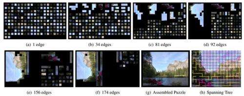 Cornell jigsaw solver uses shape-blind algorithm 