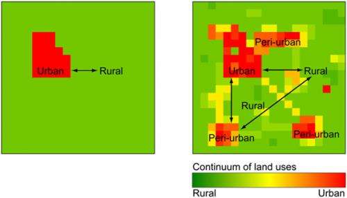 Country cousins: Climate connections and land urbanization dynamics