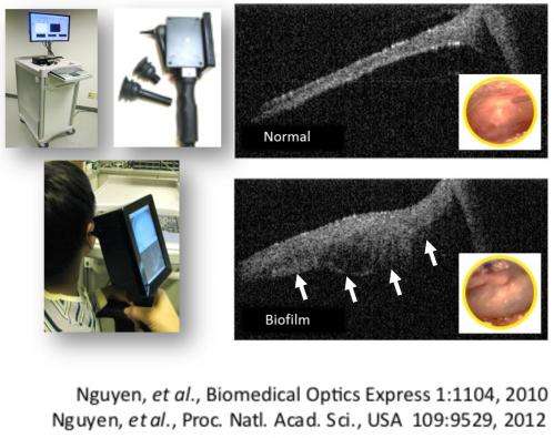 3-D medical scanner: New handheld imaging device to aid doctors on the 'diagnostic front lines'