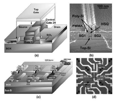 Smallest logic circuit fabricated with single-electron transistors