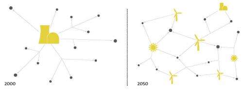Solar and wind energy may stabilise the power grid
