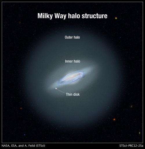 Stellar Archaeology Traces Milky Way's History