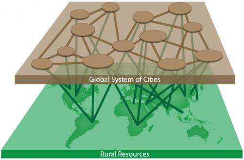 Sustainable cities must look beyond city limits