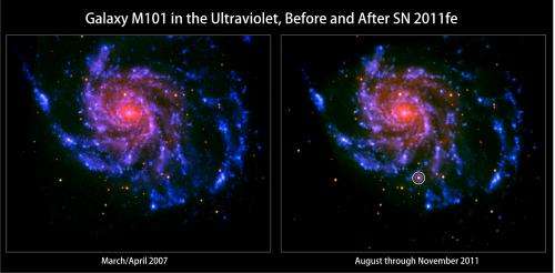 Swift narrows down origin of important supernova class