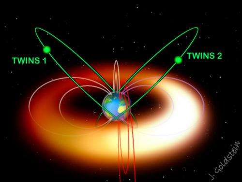 Teamwork: IBEX and TWINS observe a solar storm
