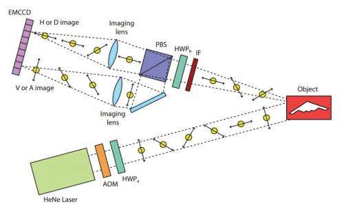 Researchers use quantum properties to create jammer-proof radar