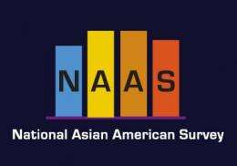 The crucial Asian American note--New survey outlines political views of key group