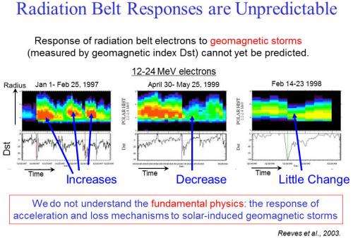The radiation belt storm probes