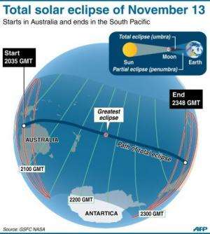 The trajectory of the total solar eclipse
