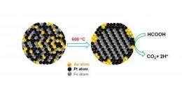 Touch of gold improves nanoparticle fuel-cell reactions