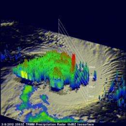 TRMM satellite sees hot towers in Cyclone Koji