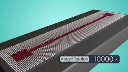 Narrowest conducting wires in silicon ever made show the same current capability as copper