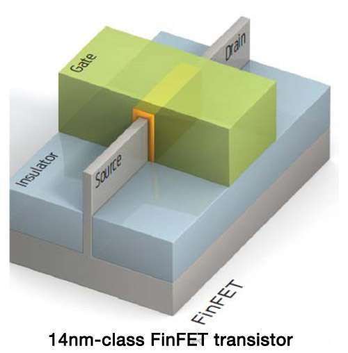 Uh-oh, Intel. Globalfoundries to fast-forward into 14nm 