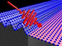 Ultrafast sonograms shed new light on rapid phase transitions