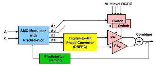 Ex-MIT company rethinks power-feasting amplifiers