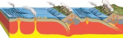 Volcanoes deliver two flavors of water