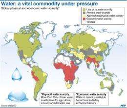 Water: a vital commodity under pressure