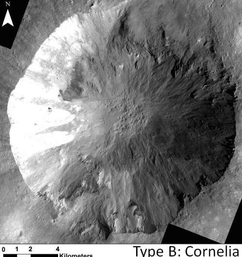 What is creating gullies on Vesta?