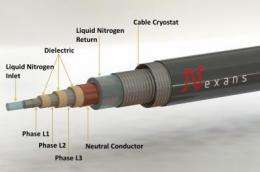 World's longest superconductor cable