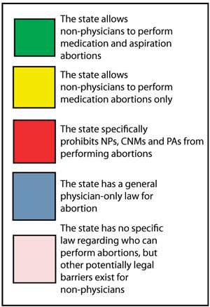 Abortions are safe when performed by nurses practitioners, physician assistants, certified nurse midwives