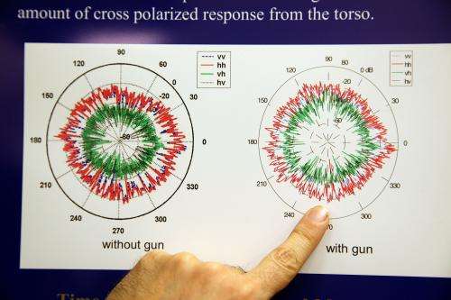 After Newtown: A new use for a weapons-detecting radar?