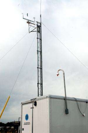 AgriLife Research now monitoring sulfur dioxide in Amarillo