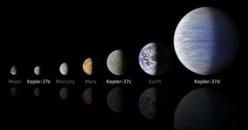 A handout photo released on February 19, 2013 by Nature shows two of the three planets orbiting Kepler-37