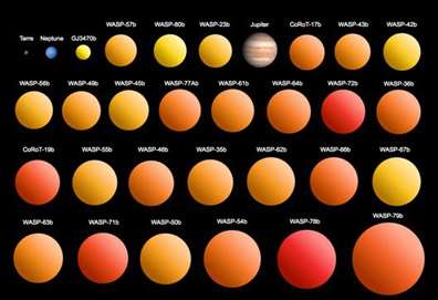 A harvest of exoplanets for the TRAPPIST robotic telescope