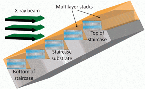 A new multilayer-based grating for hard X-ray grating interferometry