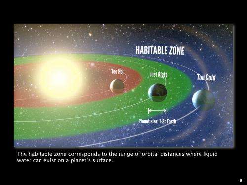 Astronomers answer key question: How common are habitable planets?