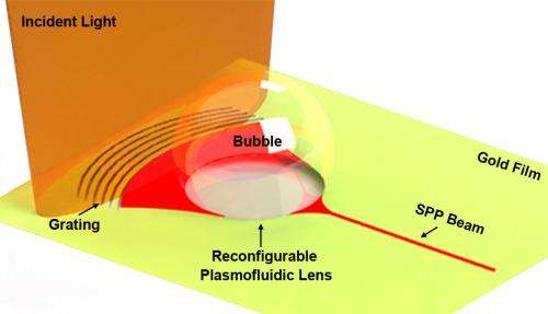 Bubbles are the new lenses for nanoscale light beams