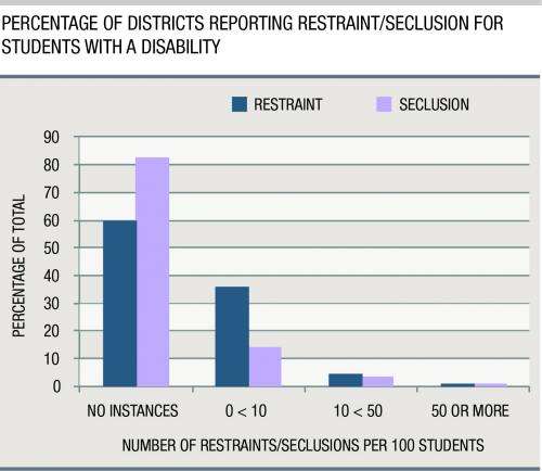 Carsey Institute: Students with a disability more likely to be restrained, secluded in school