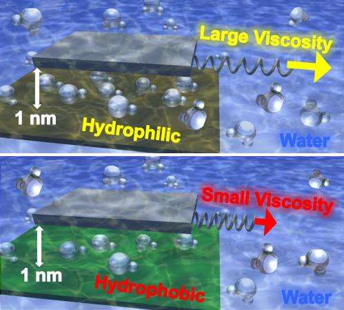 Container's material properties affect the viscosity of water at the nanoscale