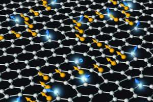 Controlling magnetic clouds in graphene
