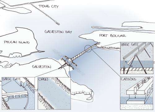 Design concepts for Houston flood barrier