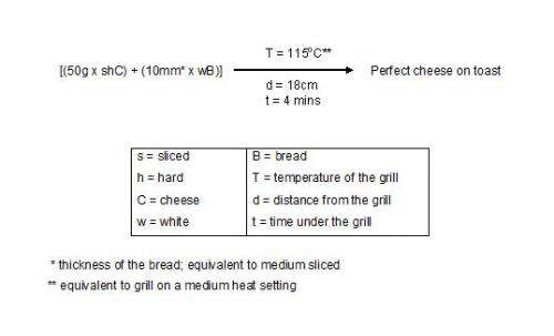 Formula for the perfect cheese on toast revealed