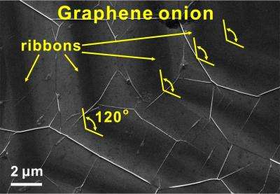 Graphene 'onion rings' have delicious potential