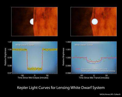Gravity-bending find leads to Kepler meeting Einstein