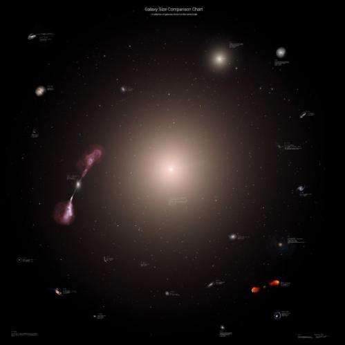 How big are galaxies?