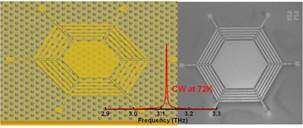 New level for continuous-wave terahertz lasers
