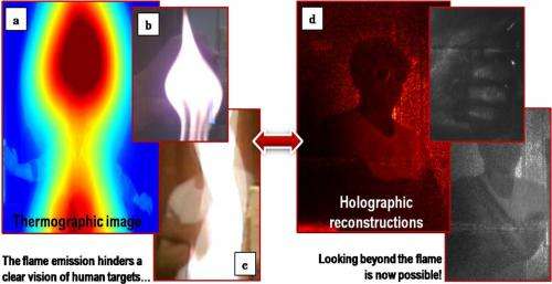 Infrared digital holography allows firefighters to see through flames, image moving people