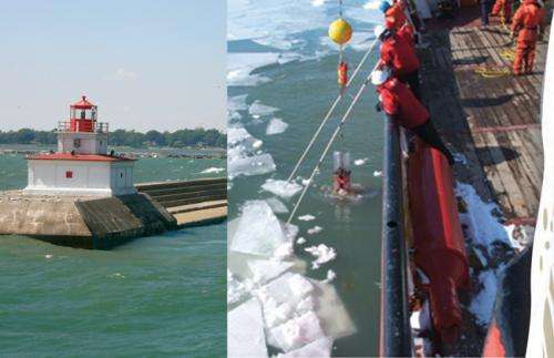 Lake Erie: Warmest in summer, coldest in winter