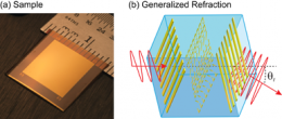 Metamaterial flexible sheets could transform optics