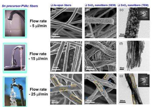 Nanofiber sensor detects diabetes or lung cancer faster and easier