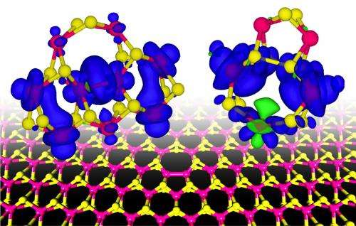 Nano magnets arise at 2-D boundaries