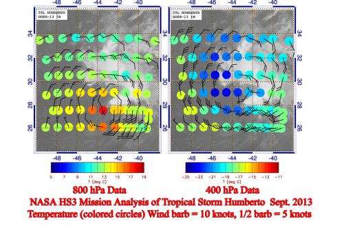 NASA's HS3 hurricane mission called it a wrap for 2013