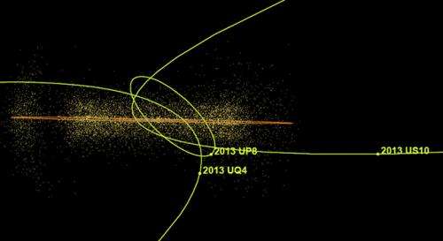 Near-Earth Object 2013 US10 is a long-period comet